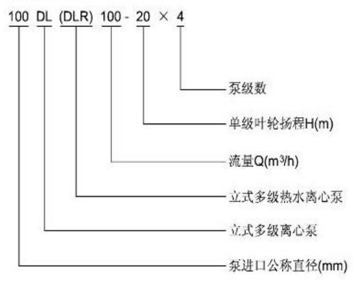 DL、LG型立式多級泵